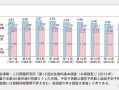 生育率，生育率怎么算