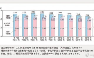 生育率，生育率怎么算